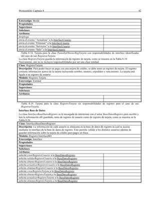 Weitzenfeld: Capítulo 8 42
Estereotipo: Borde
Propiedades:
Superclases:
Subclases:
Atributos:
despliega
envía el evento “Actualizar”a la InterfaceUsuario
envía el evento “Eliminar”a la InterfaceUsuario
envía el evento “Servicios”a la InterfaceUsuario
envía el evento “Salir”a la InterfaceUsuario
Tabla 8.18. Tarjeta para la clase PantallaObtenerRegTarjeta con responsabilidades de interface identificadas
del caso de uso RegistrarTarjeta.
La clase RegistroTarjeta guarda la información de registro de tarjeta, como se muestra en la Tabla 8.19.
Nuevamente, aún no se incluyen responsabilidades por ser una clase entidad.
Clase: RegistroTarjeta
Descripción: Para poder hacer un pago con una tarjeta de crédito, se debe tener un registro de tarjeta. El registro
contiene información acerca de la tarjeta incluyendo nombre, número, expedidor y vencimiento. La tarjeta está
ligada a un registro de usuario.
Módulo: Registro.Tarjeta
Estereotipo: Entidad
Propiedades:
Superclases:
Subclases:
Atributos:
Tabla 8.19. Tarjeta para la clase RegistroTarjeta sin responsabilidades de registro para el caso de uso
RegistrarTarjeta.
Interface Base de Datos
La clase InterfaceBaseDatosRegistro es la encargada de interactuar con el actor BaseDatosRegistro para escribir y
leer la información allí guardada, tanto de registro de usuario como de registro de tarjeta, como se muestra en la
Tabla 8.20.
Clase: InterfaceBaseDatosRegistro
Descripción: La información de cada usuario se almacena en la base de datos de registro la cual se accesa
mediante la interface de la base de datos de registro. Esto permite validar a los distintos usuarios además de
guardar información sobre la tarjeta de crédito para pagos en línea.
Módulo: Registro.InterfaceBD
Estereotipo: Interface
Propiedades:
Superclases:
Subclases:
Atributos:
solicita crearRegistroUsuario a la BaseDatosRegistro
solicita validarRegistroUsuario a la BaseDatosRegistro
solicita obtenerRegistroUsuario a la BaseDatosRegistro
solicita actualizarRegistroUsuario a la BaseDatosRegistro
solicita eliminarRegistroUsuario a la BaseDatosRegistro
solicita crearRegistroTarjeta a la BaseDatosRegistro
solicita obtenerRegistroTarjeta a la BaseDatosRegistro
solicita actualizarRegistroTarjeta a la BaseDatosRegistro
solicita eliminarRegistroTarjeta a la BaseDatosRegistro
 