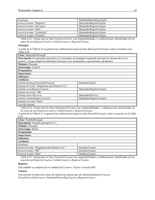 Weitzenfeld: Capítulo 8 45
despliega PantallaObtenerRegTarjeta
envía el evento “Registrar” ManejadorRegistroTarjeta
envía el evento “Servicios” ManejadorRegistroTarjeta
envía el evento “Salir” ManejadorRegistroTarjeta
envía el evento “Actualizar” ManejadorRegistroTarjeta
envía el evento “Eliminar” ManejadorRegistroTarjeta
Tabla 8.23. Tarjeta para la clase InterfaceUusario con responsabilidades y colaboraciones identificadas de los
casos de uso RegistrarUsuario, ValidarUsuario y RegistrarTarjeta.
Principal
A partir de la Tabla 8.10 se generan las colaboraciones para la clase ManejadorPrincipal, como se muestra en la
Tabla 8.24.
Clase: ManejadorPrincipal
Descripción: El manejador principal es el encargado de desplegar la pantalla principal de interacción con el
usuario, y luego delegar las diferentes funciones a los manejadores especializados apropiados.
Módulo: Principal
Estereotipo: Control
Propiedades:
Superclases:
Subclases:
Atributos:
solicita desplegarPantallaPrincipal InterfaceUsuario
maneja el evento “Registrarse por Primera Vez”
solicita crearRegistroUsuario ManejadorRegistroUsuario
maneja el evento “OK”
solicita ofrecerServicio ManejadorServicio
solicita validarRegistroUsuario ManejadorRegistroUsuario
maneja el evento “Salir”
sale del sistema
Tabla 8.24. Tarjeta para la clase ManejadorPrincipal con responsabilidades y colaboraciones identificadas de
los casos de uso RegistrarUsuario, ValidarUsuario y RegistrarTarjeta.
A partir de la Tabla 8.11 se generan las colaboraciones para la clase PantallaPrincipal, como se muestra en la Tabla
8.25.
Clase: PantallaPrincipal
Descripción: Pantalla principal (P-1).
Módulo: Principal
Estereotipo: Borde
Propiedades:
Superclases:
Subclases:
Atributos:
despliega
envía el evento “Registrarse por Primera Vez” InterfaceUsuario
envía el evento “OK” InterfaceUsuario
envía el evento “Salir” InterfaceUsuario
Tabla 8.25. Tarjeta para la clase PantallaPrincipal con responsabilidades y colaboraciones identificadas de los
casos de uso RegistrarUsuario, ValidarUsuario y RegistrarTarjeta.
Registro
Este módulo se compone de los módulos de Usuario, Tarjeta e InterfaceBD.
Usuario
Esta sección involucra las clases de registro de usuario que son ManejadoRegistroUsuario,
PantallaCrearRegUsuario, PantallaObtenerRegUsuario y RegistroUsuario.
 