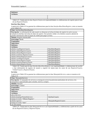 Weitzenfeld: Capítulo 8 49
Subclases:
Atributos:
Tabla 8.33. Tarjeta para la clase RegistroTarjeta sin responsabilidades ni colaboraciones de registro para el caso
de uso RegistrarTarjeta.
Interface Base Datos
A partir de la Tabla 8.19 se generan las colaboraciones para la clase InterfaceBaseDatosRegistro, como se muestra
en la Tabla 8.34.
Clase: InterfaceBaseDatosRegistro
Descripción: La información de cada usuario se almacena en la base de datos de registro la cual se accesa
mediante la interface de la base de datos de registro. Esto permite validar a los distintos usuarios además de
guardar información sobre la tarjeta de crédito para pagos en línea.
Módulo: Registro.InterfaceBD
Estereotipo: Borde
Propiedades:
Superclases:
Subclases:
Atributos:
solicita crearRegistroUsuario BaseDatosRegistro
solicita validarRegistroUsuario BaseDatosRegistro
solicita obtenerRegistroUsuario BaseDatosRegistro
solicita actualizar RegistroUsuario BaseDatosRegistro
solicita eliminarRegistroUsuario BaseDatosRegistro
solicita crearRegistroTarjeta BaseDatosRegistro
solicita obtenerRegistroTarjeta BaseDatosRegistro
solicita actualizarRegistroTarjeta BaseDatosRegistro
solicita eliminarRegistroTarjeta BaseDatosRegistro
Tabla 8.34. Tarjeta para la clase InterfaceBaseDatosRegistro con responsabilidades y colaboraciones de escribir
y leer información de registro de usuario y registro de tarjeta para los casos de uso RegistrarUsuario,
ValidarUsuario y RegistrarTarjeta.
Servicios
A partir de la Tabla 8.20 se generan las colaboraciones para la clase ManejadorServicio, como se muestra en la
Tabla 8.35.
Clase: ManejadorServicio
Descripción: El manejador de servicios se encarga de enviar las peticiones particulares de servicios a los
manejadores espacializados para consulta, reserva y compra.
Módulo: Servicio
Estereotipo: Control
Propiedades:
Superclases:
Subclases:
Atributos:
ofrecerServicio
solicita desplegarPantallaServicio InterfaceUsuario
maneja el evento “Obtener Registro”
solicita registrar ManejadorRegistroUsuario
maneja el evento “Salir”
sale del sistema
Tabla 8.35. Tarjeta para la clase ManejadorServicio con responsabilidades y colaboraciones a partir de los casos
de uso RegistrarUsuario y RegistrarTarjeta.
 