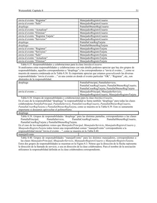 Weitzenfeld: Capítulo 8 51
envía el evento “Registrar” ManejadorRegistroUsuario
envía el evento “Salir” ManejadorRegistroUsuario
despliega PantallaObtenerRegUsuario
envía el evento “Actualizar" ManejadorRegistroUsuario
envía el evento “Eliminar” ManejadorRegistroUsuario
envía el evento “Registrar Tarjeta” ManejadorRegistroUsuario
envía el evento “Servicios” ManejadorRegistroUsuario
despliega PantallaCrearRegTarjeta
despliega PantallaObtenerRegTarjeta
envía el evento “Registrar” ManejadorRegistroTarjeta
envía el evento “Servicios” ManejadorRegistroTarjeta
envía el evento “Salir” ManejadorRegistroTarjeta
envía el evento “Actualizar” ManejadorRegistroTarjeta
envía el evento “Eliminar” ManejadorRegistroTarjeta
Tabla 8.37. Responsabilidades y colaboraciones para la clase InterfaceUusario.
Si analizamos estas responsabilidades y colaboraciones con más detalle podemos apreciar que hay dos grupos de
responsabilidades, aquellos correspondientes a “despliega”y las correspondientes a “envía el evento...”, como se
muestra de manera condensada en la Tabla 8.38. Es importante apreciar que estamos generalizando las diversas
responsabilidades “envía el evento ...”en una común en donde el evento particular “OK”, “Registrar”, etc., son
abstraidos de la responsabilidad.
despliega PantallaPrincipal, PantallaServicio,
PantallaCrearRegUsuario, PantallaObtenerRegUsuario,
PantallaCrearRegTarjeta, PantallaObtenerRegTarjeta
envía el evento ... ManejadorPrincipal, ManejadorServicio,
ManejadorRegistroUsuario, ManejadorRegistroTarjeta
Tabla 8.38. Grupos de responsabilidades y colaboraciones para la clase InterfaceUusario.
En el caso de la responsabilidad “despliega”la responsabilidad se llama también “despliega”para todas las clases
colaboradoras PantallaPrincipal, PantallaServicio, PantallaCrearRegUsuario, PantallaObtenerRegUsuario,
PantallaCrearRegTarjeta y PantallaObtenerRegTarjeta, como se muestra en la Tabla 8.39. Esto es sumamente
importante si deseamos aprovechar el polimorfismo.
despliega
Tabla 8.39. Grupos de responsabilidades “despliega” para las distintas pantallas, correspondientes a las clases
PantallaPrincipal, PantallaServicio, PantallaCrearRegUsuario, PantallaObtenerRegUsuario,
PantallaCrearRegTarjeta y PantallaObtenerRegTarjeta.
En el caso de los manejadores vemos que ManejadorPrincipal, ManejadorServicio, ManejadorRegistroUsuario y
ManjeadorRegistroTarjeta todos tienen una resposabilidad comun “manejarEvento”correspondiente a la
responsabilidad inicial “envía el evento ...”, como se muestra en la Tabla 8.40.
manejarEvento
Tabla 8.40. Grupos de responsabilidades “manejarEvento” para los distintos manejadores, correspondientes a
las clases ManejadorPrincipal, MnajeadorServicio, ManejadorRegistroUsuario y ManjeadorRegistroTarjeta.
Estos dos grupos de responsabilidades se muestran en la Figura 8.3. Nótese que la dirección de la flecha representa
la dirección de la llamada de servicio, o sea en dirección de la clase colaboradora. Para el nombre de la asociación
utilizamos la responsabilidad definida en la clase colaboradora correspondiente.
 