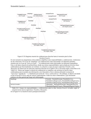 Weitzenfeld: Capítulo 8 52
PantallaPrincipal
(from Principal)
PantallaServicio
(from Servicios)
PantallaCrearRegTarjeta
(from Registro.Tarjeta)
ManejadorPrincipal
(from Principal)
ManejadorServicio
(from Servicios)
ManejadorRegistroUsuario
(from Registro.Usuario)
PantallaObtenerRegTarjeta
(from Registro.Tarjeta)
ManejadorRegistroTarjeta
(from Registro.Tarjeta)
PantallaCrearRegUsuario
(from Registro.Usuario)
InterfaceUsuario
(from InterfaceUsuario)
despliega
despliega
despliega
manejarEvento
manejarEvento
manejarEvento
despliega
manejarEvento
despliega
PantallaObtenerRegUsuario
(from Registro.Usuario)
despliega
Figura 8.3 El diagrama muestra las colaboraciones descritas hasta el momento para la clase
InterfaceUsuario.
En este momento nos preguntamos cómo podemos simplificar estas responsabilidades y colaboraciones. Analicemos
las dos situaciones. En el caso de “despliega”, las colaboraciones están relacionadas con diferentes pantallas,
mientras que en el caso de “envía el evento ...”, la colaboraciones están relacionadas con diferentes manejadores.
Esta es una típica situación de polimorfismo, donde una misma responsabilidad es aprovechada por diversas clases
colaboradoras que funcionalmente son similares. La solución es crear una nueva superclase Pantalla y otra
Manejador de manera que las relaciones anteriores descritas en la Tablas 8.38 se conviertan según se describen en la
Tabla 8.41. Nótese que aunque la relación de colaboración se simplifica, aún incluimos la lista de clases
colaboradoras para no perder esta información a nivel descriptiva. Esto se denota utilizando la notación de
“superclase”seguida por “:”y finalmente por la lista de “clases colaboradoras”. Sin embargo, el objetivo de diseño
es que la InterfaceUsuario deja de conocer explícitamente a todas las clases colaboradoras y que únicamente
conozca a la clase general que luego será sobrecargada.
despliega Pantalla : PantallaPrincipal, PantallaServicio,
PantallaCrearRegUsuario, PantallaObtenerRegUsuario,
PantallaCrearRegTarjeta, PantallaObtenerRegTarjeta
envía el evento ... Manejador : ManejadorPrincipal, ManejadorServicio,
ManejadorRegistroUsuario, ManejadorRegistroTarjeta
Tabla 8.41. Grupos de responsabilidades y colaboraciones para la clase InterfaceUusario revisados según la
creación de dos nuevas superclases: Pantalla y Manejador.
En la Figura 8.4 se muestra la nueva jerarquía de herencia.
 