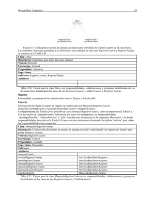 Weitzenfeld: Capítulo 8 59
Datos
(from Dominio)
RegistroUsuario
(from Registro.Usuario)
RegistroTarjeta
(from Registro.Tarjeta)
Figura 8.11 El diagrama muestra la jerarquía de clases para el módulo de registro a partir de la clase Datos.
La superclase Datos que generaliza a las diferentes clases entidad, en este caso RegistroUsuario y RegistroTarjeta,
se muestra en la Tabla 8.50.
Clase: Datos
Descripción: Superclase para todas las clases entidad.
Módulo: Dominio
Estereotipo: Entidad
Propiedades: Abstracta
Superclases:
Subclases: RegistroUsuario, RegistroTarjeta
Atributos:
Tabla 8.50. Tarjeta para la clase Datos con responsabilidades, colaboraciones y jerarquías identificadas de las
diversas clases entidad para los casos de uso RegistrarUsuario, ValidarUsuario y RegistrarTarjeta.
Registro
Este módulo se compone de los módulos de Usuario, Tarjeta e InterfaceBD.
Usuario
Esta sección involucra las clases de registro de usuario que son ManejadoRegistroUsuario,
PantallaCrearRegUsuario, PantallaObtenerRegUsuario y RegistroUsuario.
Correspondiente a la Tabla 8.26 se describe la clase ManejadoRegistroUsuario, como se muestra en la Tabla 8.51.
Con excepción de “manejarEvento”sobrescrita por todos los manejadores, las responsabilidades
“desplegarPantalla”, “ofrecerServicio”y “salir”son descritas únicamente en la superclase Manejador. Las demás
responsabilidades descritas en la Tabla 8.26 son reescritas únicamente eliminando la palabra “solicita”para volver
las responsabilidades más compactas.
Clase: ManejadorRegistroUsuario
Descripción: El manejador de registro de usuario se encarga de todo lo relacionado con registro del usuario para
poder utilizar el sistema.
Módulo: Registro.Usuario
Estereotipo: Control
Propiedades: Concreta
Superclases: Manejador
Subclases:
Atributos:
manejarEvento
validarRegistroUsuario InterfaceBaseDatosRegistro
crearRegistroUsuario InterfaceBaseDatosRegistro
obtenerRegistroUsuario InterfaceBaseDatosRegistro
actualizarRegistroUsuario InterfaceBaseDatosRegistro
eliminarRegistroUsuario InterfaceBaseDatosRegistro
registrarTarjeta ManejadorRegistroTarjeta
Tabla 8.51. Tarjeta para la clase ManejadoRegistroUsuario con responsabilidades, colaboraciones y jerarquías
identificadas de los casos de uso RegistrarUsuario y ValidarUsuario.
 