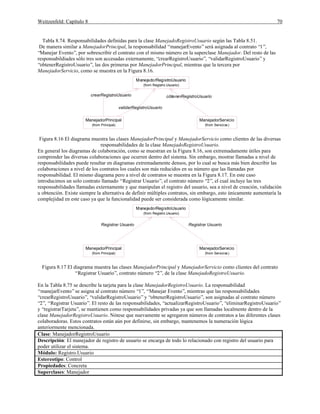 Weitzenfeld: Capítulo 8 70
Tabla 8.74. Responsabilidades definidas para la clase ManejadoRegistroUsuario según las Tabla 8.51.
De manera similar a ManejadorPrincipal, la responsabilidad “manejarEvento”será asignada al contrato “1”,
“Manejar Evento”, por sobrescribir el contrato con el mismo número en la superclase Manejador. Del resto de las
responsabildiades sólo tres son accesadas externamente, “crearRegistroUsuario”, “validarRegistroUsuario”y
“obtenerRegistroUsuario”, las dos primeras por ManejadorPrincipal, mientras que la tercera por
ManejadorServicio, como se muestra en la Figura 8.16.
ManejadorPrincipal
(from Principal)
ManejadorServicio
(from Servicios)
ManejadorRegistroUsuario
(from Registro.Usuario)
crearRegistroUsuario
validarRegistroUsuario
obtenerRegistroUsuario
Figura 8.16 El diagrama muestra las clases ManejadorPrincipal y ManejadorServicio como clientes de las diversas
responsabilidades de la clase ManejadoRegistroUsuario.
En general los diagramas de colaboración, como se muestran en la Figura 8.16, son extremadamente útiles para
comprender las diversas colaboraciones que ocurren dentro del sistema. Sin embargo, mostrar llamadas a nivel de
responsabilidades puede resultar en diagramas extremadamente densos, por lo cual se busca más bien describir las
colaboraciones a nivel de los contratos los cuales son más reducidos en su número que las llamadas por
responsabilidad. El mismo diagrama pero a nivel de contratos se muestra en la Figura 8.17. En este caso
introducimos un solo contrato llamado “Registrar Usuario”, el contrato número “2”, el cual incluye las tres
responsabilidades llamadas externamente y que manipulan el registro del usuario, sea a nivel de creación, validación
u obtención. Existe siempre la alternativa de definir múltiples contratos, sin embargo, esto únicamente aumentaría la
complejidad en este caso ya que la funcionalidad puede ser considerada como lógicamente similar.
ManejadorPrincipal
(from Principal)
ManejadorServicio
(from Servicios)
ManejadorRegistroUsuario
(from Registro.Usuario)
Registrar Usuario Registrar Usuario
Figura 8.17 El diagrama muestra las clases ManejadorPrincipal y ManejadorServicio como clientes del contrato
“Registrar Usuario”, contrato número “2”, de la clase ManejadoRegistroUsuario.
En la Tabla 8.75 se describe la tarjeta para la clase ManejadorRegistroUsuario. La responsabilidad
“manejarEvento”se asigna al contrato número “1”, “Manejar Evento”, mientras que las responsabilidades
“crearRegistroUsuario”, “validarRegistroUsuario”y “obtenerRegistroUsuario”, son asignadas al contrato número
“2”, “Registrar Usuario”. El resto de las responsabilidades, “actualizarRegistroUsuario”, “eliminarRegistroUsuario”
y “registrarTarjeta”, se mantienen como responsabilidades privadas ya que son llamadas localmente dentro de la
clase ManejadorRegistroUsuario. Nótese que nuevamente se agregaron números de contratos a las diferentes clases
colaboradoras. Estos contratos están aún por definirse, sin embargo, mantenemos la numeración lógica
anteriormente mencionada.
Clase: ManejadorRegistroUsuario
Descripción: El manejador de registro de usuario se encarga de todo lo relacionado con registro del usuario para
poder utilizar el sistema.
Módulo: Registro.Usuario
Estereotipo: Control
Propiedades: Concreta
Superclases: Manejador
 