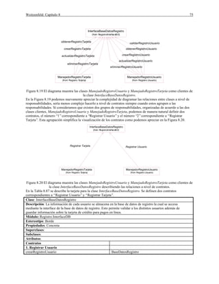 Weitzenfeld: Capítulo 8 75
ManejadorRegistroTarjeta
(from Registro.Tarjeta)
ManejadorRegistroUsuario
(from Registro.Usuario)
InterfaceBaseDatosRegistro
(from RegistroInterfaceBD)
crearRegistroUsuario
obtenerRegistroTarjeta
obtenerRegistroUsuario
validarRegistroUsuario
actualizarRegistroUsuario
eliminarRegistroUsuario
crearRegistroTarjeta
actualizarRegistroTarjeta
eliminarRegistroTarjeta
Figura 8.19 El diagrama muestra las clases ManejadoRegistroUsuario y ManejadoRegistroTarjeta como clientes de
la clase InterfaceBaseDatosRegistro.
En la Figura 8.19 podemos nuevamente apreciar la complejidad de diagramar las relaciones entre clases a nivel de
responsabilidades, sería menos complejo hacerlo a nivel de contratos siempre cuando estos agrupen a las
responsabilidades. Si consideramos que existen dos grupos de responsabilidades, organizadas de acuerdo a las dos
clases clientes, ManejadoRegistroUsuario y ManejadoRegistroTarjeta, podemos de manera natural definir dos
contratos, el número “1”correspondiente a “Registrar Usuario”y el número “2”correspondiente a “Registrar
Tarjeta”. Esta agrupación simplifica la visualización de los contratos como podemos apreciar en la Figura 8.20.
ManejadorRegistroTarjeta
(from Registro.Tarjeta)
ManejadorRegistroUsuario
(from Registro.Usuario)
InterfaceBaseDatosRegistro
(from RegistroInterfaceBD)
Registrar Tarjeta Registrar Usuario
Figura 8.20 El diagrama muestra las clases ManejadoRegistroUsuario y ManejadoRegistroTarjeta como clientes de
la clase InterfaceBaseDatosRegistro describiendo las relaciones a nivel de contratos.
En la Tabla 8.87 se describe la tarjeta para la clase InterfaceBaseDatosRegistro. Se definen dos contratos
correspondientes a “Registrar Usuario”y “Registrar Tarjeta”.
Clase: InterfaceBaseDatosRegistro
Descripción: La información de cada usuario se almacena en la base de datos de registro la cual se accesa
mediante la interface de la base de datos de registro. Esto permite validar a los distintos usuarios además de
guardar información sobre la tarjeta de crédito para pagos en línea.
Módulo: Registro.InterfaceDB
Estereotipo: Borde
Propiedades: Concreta
Superclases:
Subclases:
Atributos:
Contratos
1. Registrar Usuario
crearRegistroUsuario BaseDatosRegistro
 