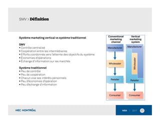 17	
  
Système marketing vertical vs système traditionnel
SMV
 Contrôle centralisé
 Coopération entre les intermédiaires
 Efforts coordonnés vers l’atteinte des objectifs du système
 Économies d’opérations
 Échange d’information sur les marchés
Système traditionnel
 Peu de contrôle
 Peu de coopération
 Chacun vise ses intérêts personnels
 Peu d’économies d’opération
 Peu d’échange d’information
SMV > Définition
 
