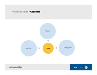 22	
  
ChoixMarché Compagnie
Produit
Prise de décision > Contexte
 