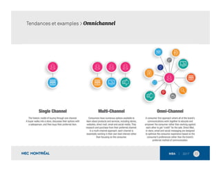 Tendances et examples > Omnichannel
31	
  
 