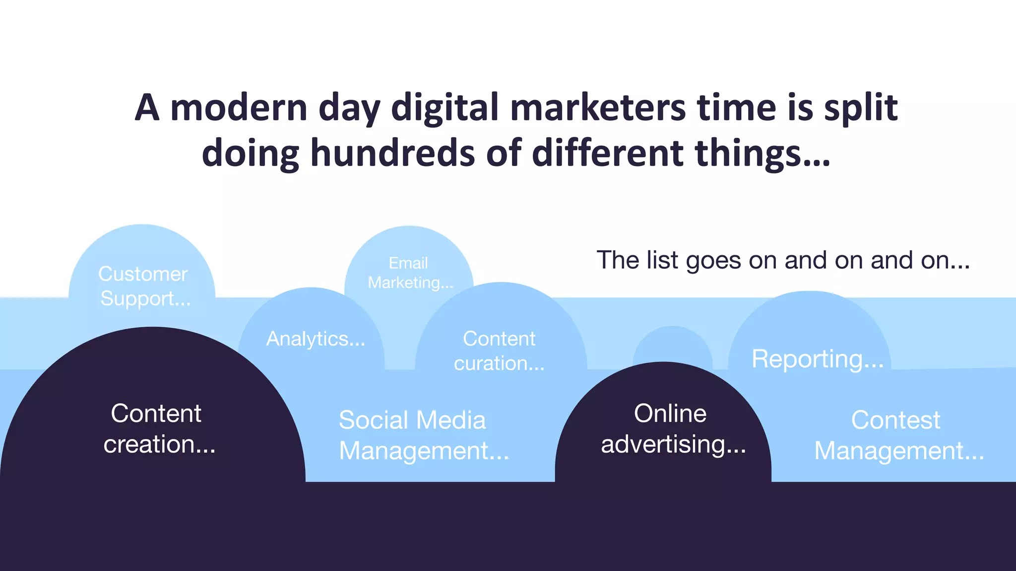 8. Upload Content to Different Online Communities
A modern day digital marketers time is split
doing hundreds of different things…
 