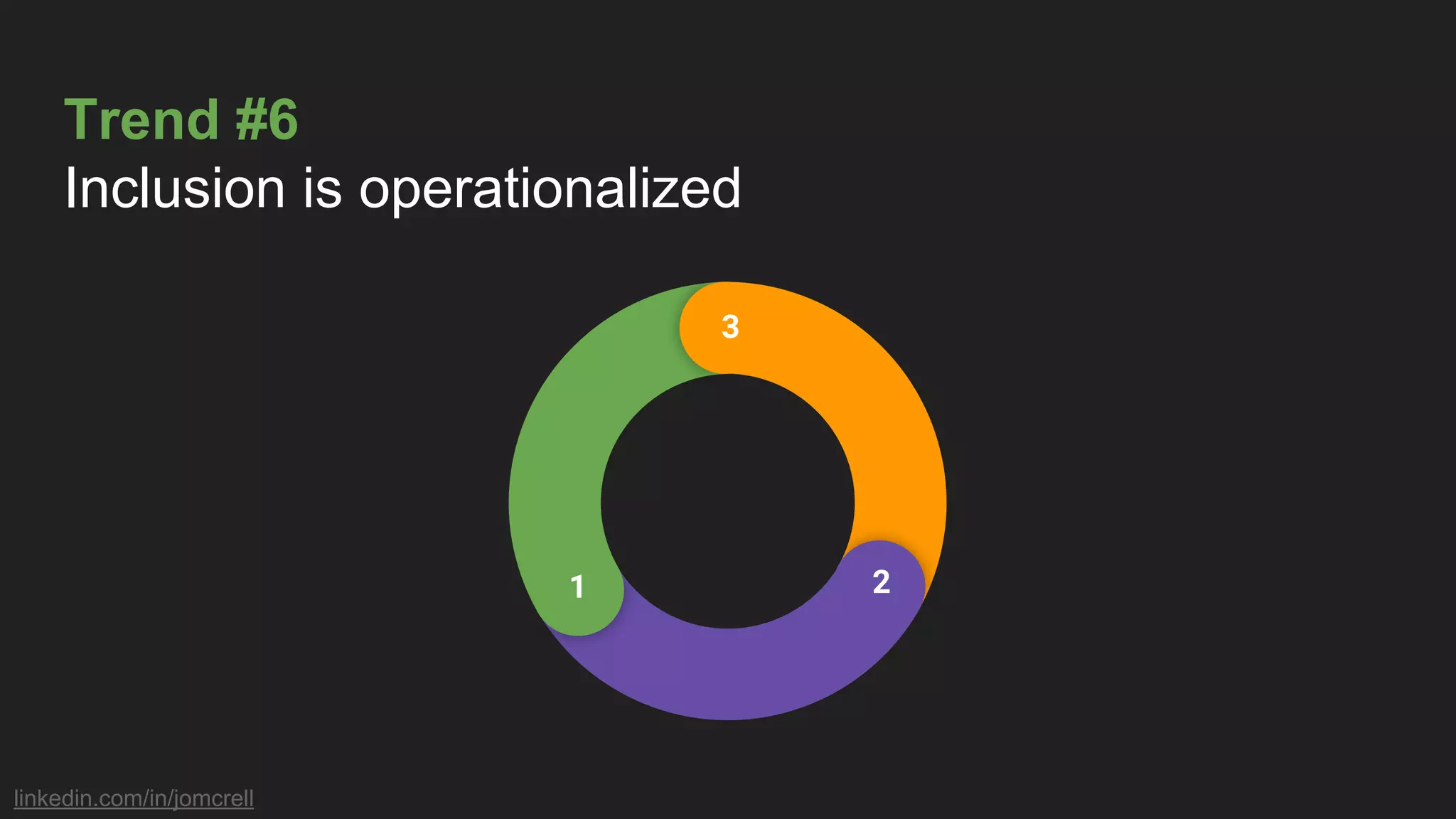linkedin.com/in/jomcrell
Trend #6
Inclusion is operationalized
3
1 2
 