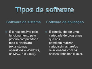 Software de sistema


É o responsável pelo
funcionamento pelo
próprio computador e
todo o Hardware
(ex.:sistemas
operativos – Windows,
os MAC, e o Linux).

Software de aplicação


É constituído por uma
variedade de programas
que nos
permitem realizar
variadíssimas tarefas
relacionadas com os
nossos trabalhos e lazer.

 