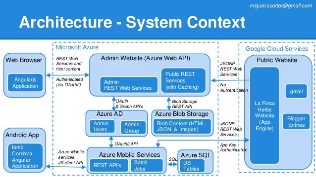 google app engine case study