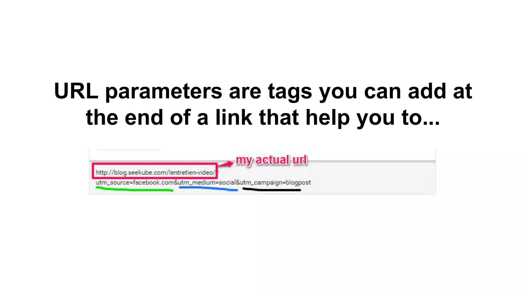 URL parameters are tags you can add at
the end of a link that help you to...
 