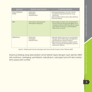 8 Dokumen KBAT