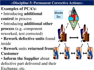 -:Discipline 5: Permanent Corrective Actions:-
Examples of PCA’s:
• Introducing additional
control in process
• Introducing additional other
process (e.g. component
reworked, test corrected)
• Rework defective units found
inside
• Rework units returned from
Customer
• Inform the Supplier about
defective part delivered and their
Exchange, etc.
 