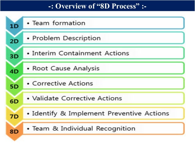 8D analysis presentation