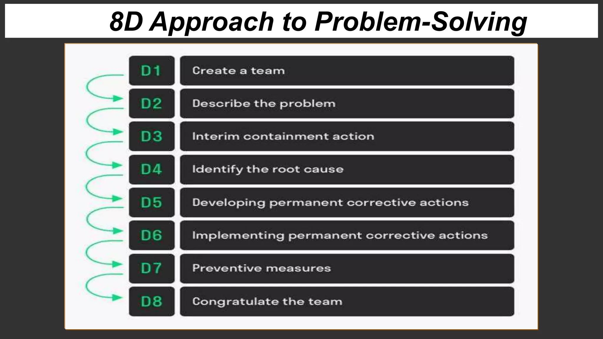 8D Approach to Problem-Solving
 