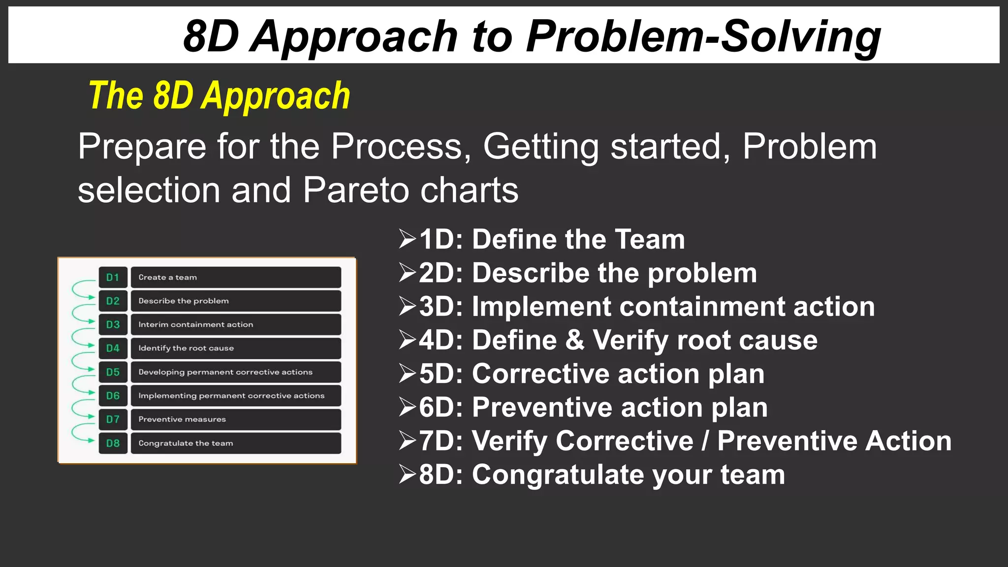The 8D Approach
8D Approach to Problem-Solving
1D: Define the Team
2D: Describe the problem
3D: Implement containment action
4D: Define & Verify root cause
5D: Corrective action plan
6D: Preventive action plan
7D: Verify Corrective / Preventive Action
8D: Congratulate your team
Prepare for the Process, Getting started, Problem
selection and Pareto charts
 