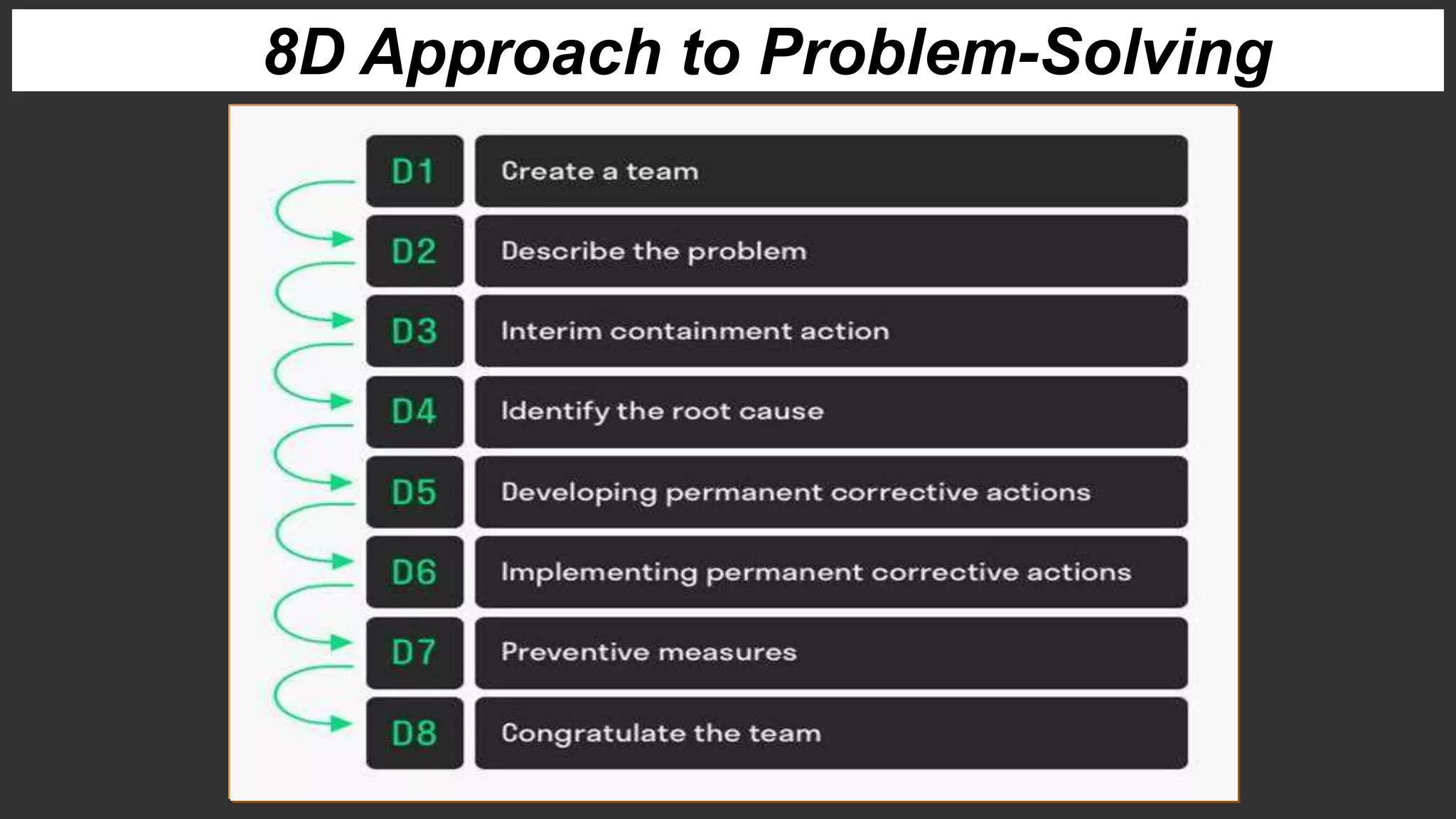 8D Approach to Problem-Solving
 