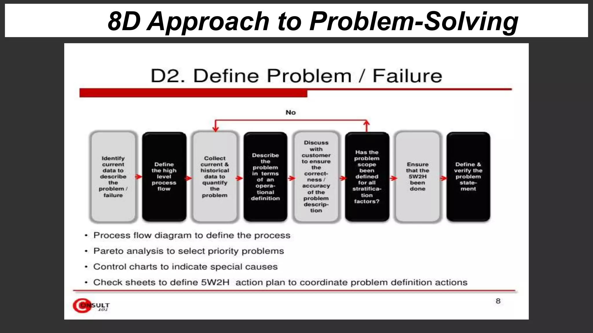 8D Approach to Problem-Solving
 