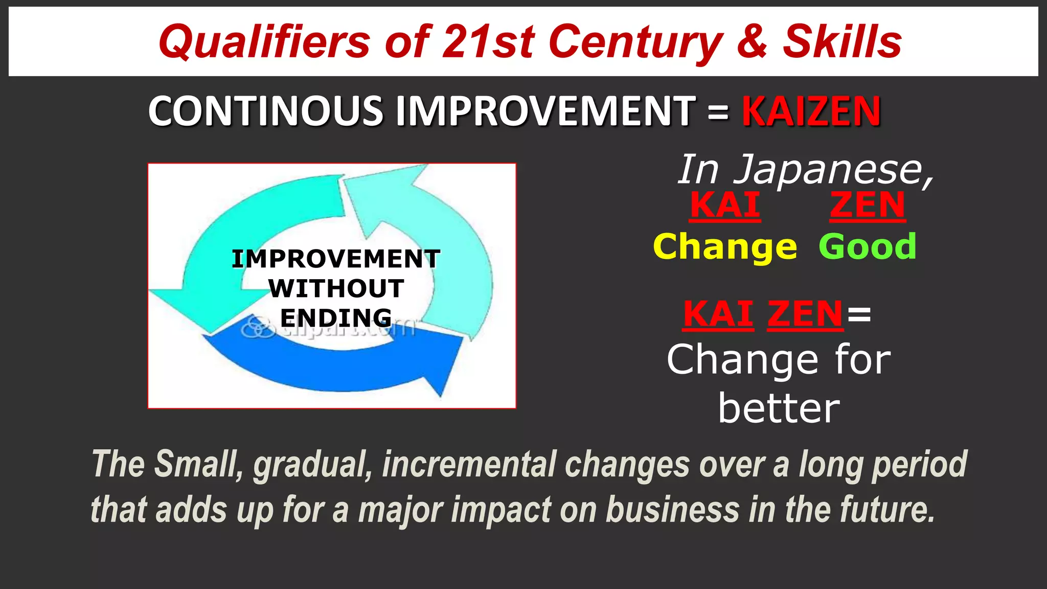 CONTINOUS IMPROVEMENT = KAIZEN
IMPROVEMENT
WITHOUT
ENDING
In Japanese,
KAI
Change
ZEN
Good
KAI ZEN=
Change for
better
The Small, gradual, incremental changes over a long period
that adds up for a major impact on business in the future.
Qualifiers of 21st Century & Skills
 