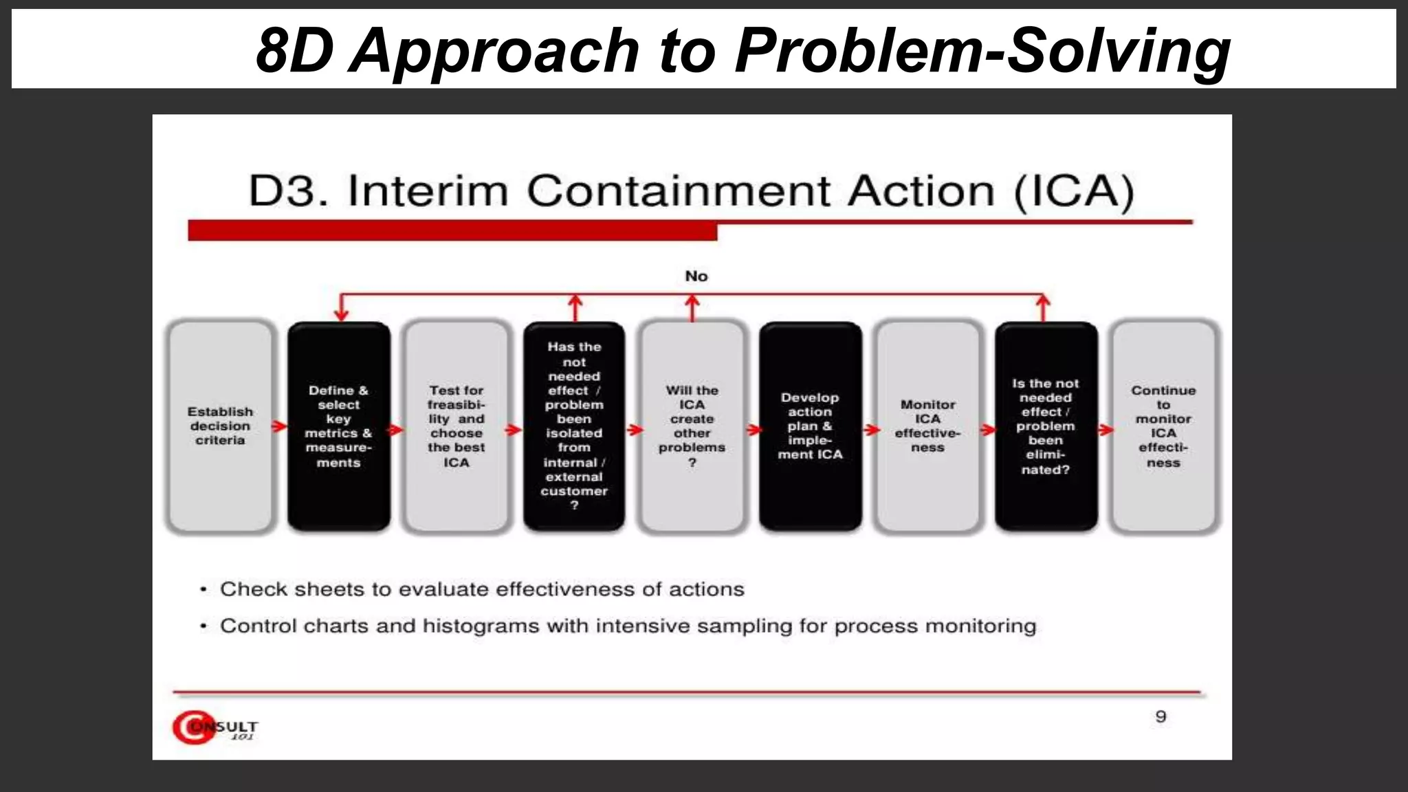 8D Approach to Problem-Solving
 