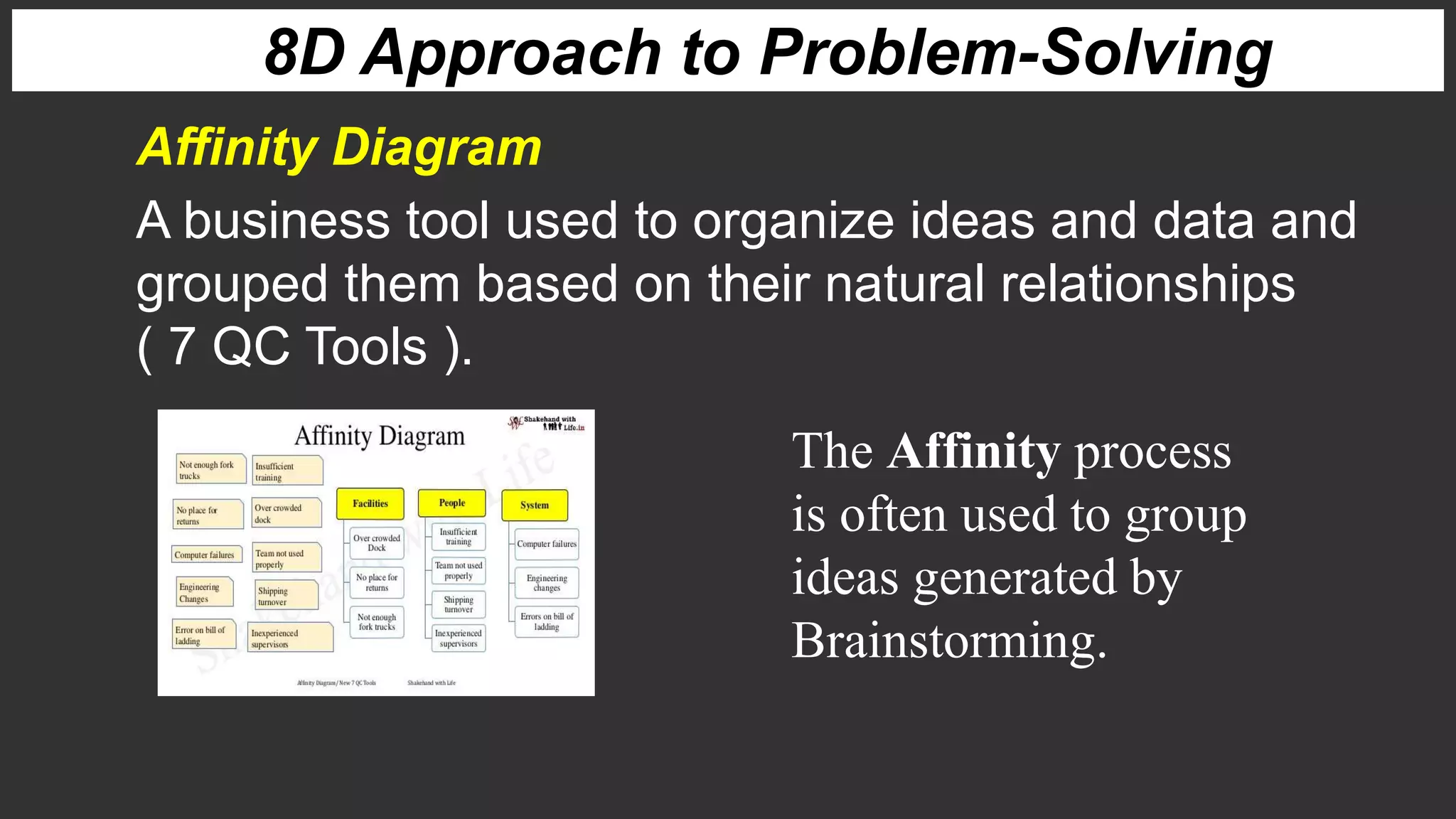 8D Approach to Problem-Solving
Affinity Diagram
A business tool used to organize ideas and data and
grouped them based on their natural relationships
( 7 QC Tools ).
The Affinity process
is often used to group
ideas generated by
Brainstorming.
 