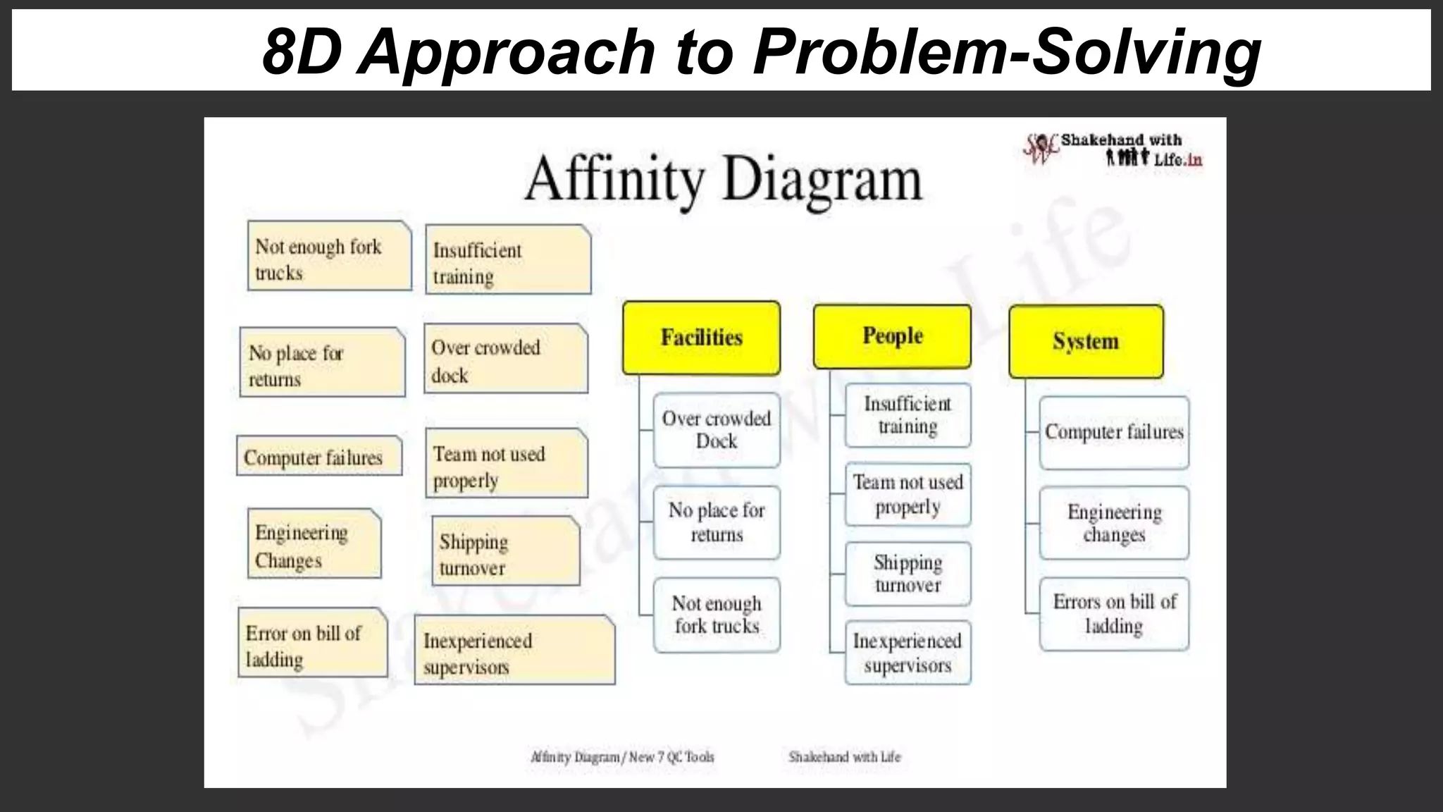 8D Approach to Problem-Solving
 