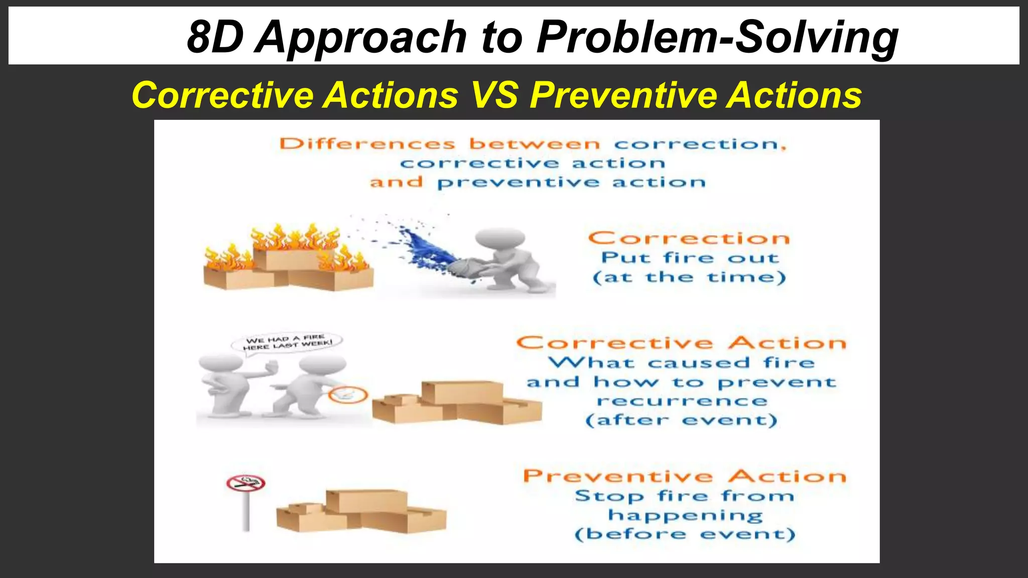 8D Approach to Problem-Solving
Corrective Actions VS Preventive Actions
 