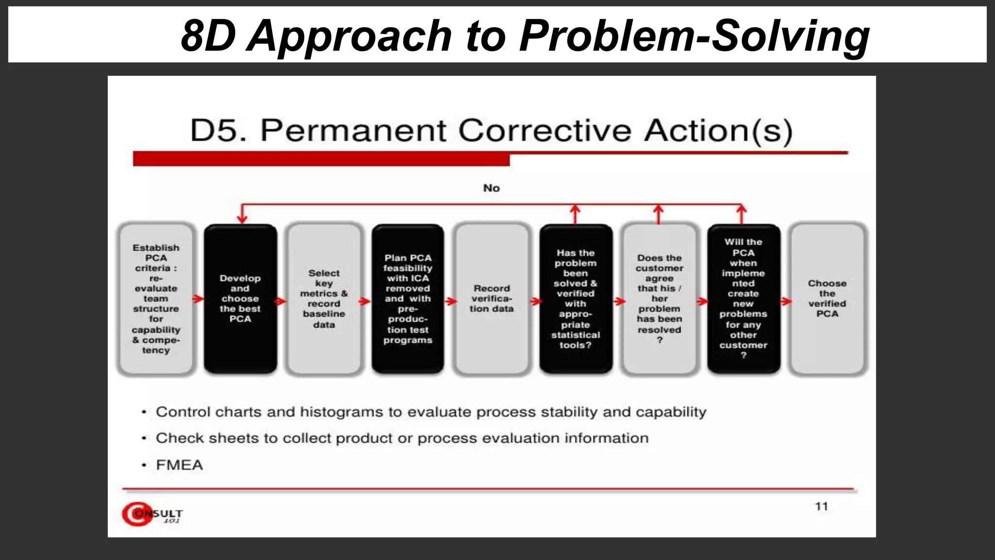 8D Approach to Problem-Solving
 