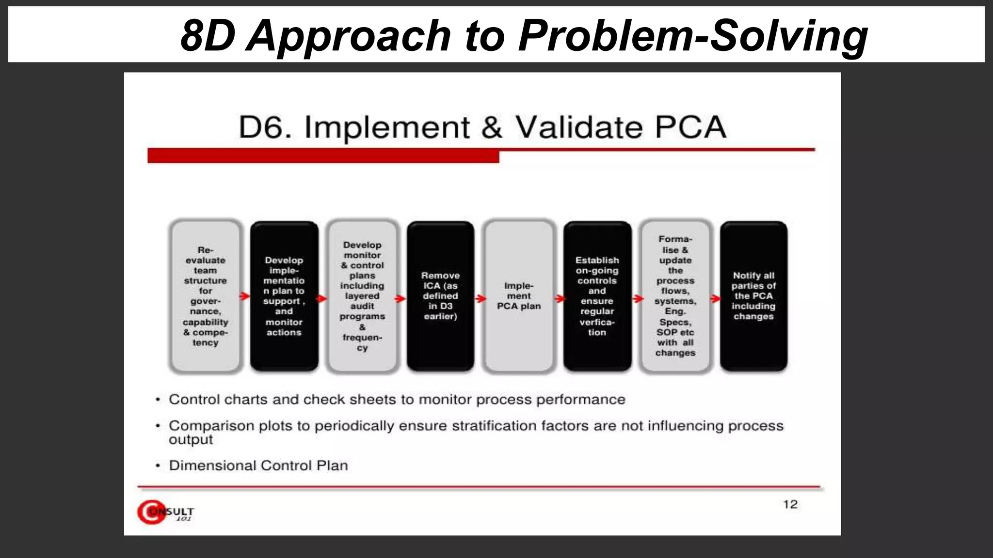 8D Approach to Problem-Solving
 