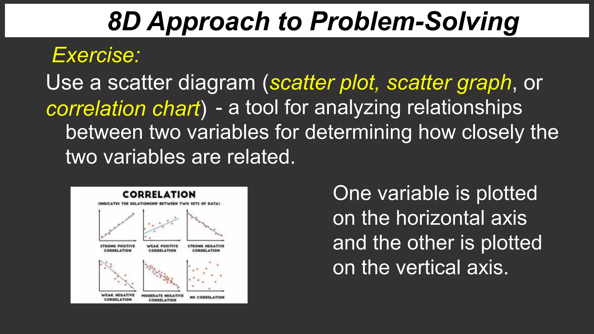 8D Approach to Problem-Solving
Exercise:
Use a scatter diagram (scatter plot, scatter graph, or
correlation chart) - a tool for analyzing relationships
between two variables for determining how closely the
two variables are related.
One variable is plotted
on the horizontal axis
and the other is plotted
on the vertical axis.
 