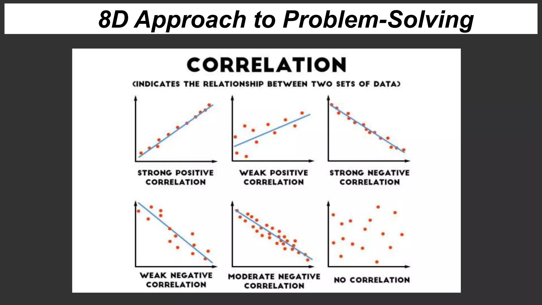 8D Approach to Problem-Solving
 