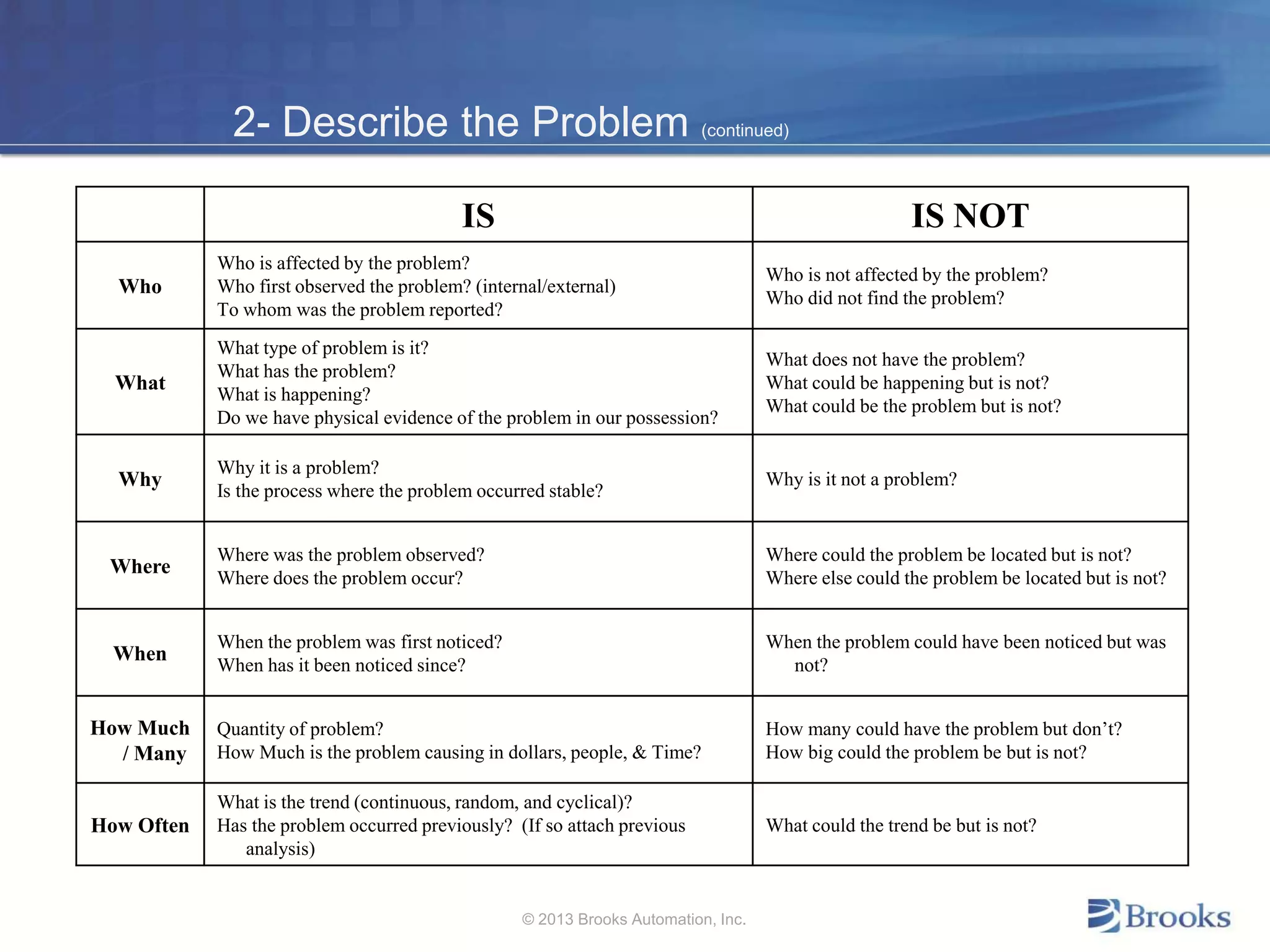 2- Describe the Problem (continued)
IS IS NOT
Who
Who is affected by the problem?
Who first observed the problem? (internal/external)
To whom was the problem reported?
Who is not affected by the problem?
Who did not find the problem?
What
What type of problem is it?
What has the problem?
What is happening?
Do we have physical evidence of the problem in our possession?
What does not have the problem?
What could be happening but is not?
What could be the problem but is not?
Why
Why it is a problem?
Is the process where the problem occurred stable?
Why is it not a problem?
Where
Where was the problem observed?
Where does the problem occur?
Where could the problem be located but is not?
Where else could the problem be located but is not?
When
When the problem was first noticed?
When has it been noticed since?
When the problem could have been noticed but was
not?
How Much
/ Many
Quantity of problem?
How Much is the problem causing in dollars, people, & Time?
How many could have the problem but don’t?
How big could the problem be but is not?
How Often
What is the trend (continuous, random, and cyclical)?
Has the problem occurred previously? (If so attach previous
analysis)
What could the trend be but is not?
© 2013 Brooks Automation, Inc.
 