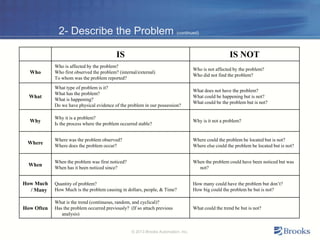 2- Describe the Problem (continued)
IS IS NOT
Who
Who is affected by the problem?
Who first observed the problem? (internal/external)
To whom was the problem reported?
Who is not affected by the problem?
Who did not find the problem?
What
What type of problem is it?
What has the problem?
What is happening?
Do we have physical evidence of the problem in our possession?
What does not have the problem?
What could be happening but is not?
What could be the problem but is not?
Why
Why it is a problem?
Is the process where the problem occurred stable?
Why is it not a problem?
Where
Where was the problem observed?
Where does the problem occur?
Where could the problem be located but is not?
Where else could the problem be located but is not?
When
When the problem was first noticed?
When has it been noticed since?
When the problem could have been noticed but was
not?
How Much
/ Many
Quantity of problem?
How Much is the problem causing in dollars, people, & Time?
How many could have the problem but don’t?
How big could the problem be but is not?
How Often
What is the trend (continuous, random, and cyclical)?
Has the problem occurred previously? (If so attach previous
analysis)
What could the trend be but is not?
© 2013 Brooks Automation, Inc.
 