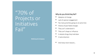 Why do you think they fail?
• Adoption of change
• Lack of sponsor engagement
• Too many priorities going on at same time
• History of past failed changes
• They can’t understand it
• They can’t shape or influence
• It attacks things they hold dear
• It lacks direction
• And many more reasons…
13
“70% of
Projects or
Initiatives
Fail”
McKinsey & Company
13
 
