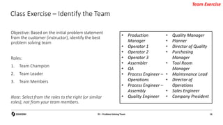 Class Exercise – Identify the Team
Objective: Based on the initial problem statement
from the customer (instructor), identify the best
problem solving team
Roles:
1. Team Champion
2. Team Leader
3. Team Members
Note: Select from the roles to the right (or similar
roles), not from your team members.
• Production
Manager
• Operator 1
• Operator 2
• Operator 3
• Assembler
• QA
• Process Engineer –
Operations
• Process Engineer –
Assembly
• Quality Engineer
• Quality Manager
• Planner
• Director of Quality
• Purchasing
Manager
• Tool Room
Manager
• Maintenance Lead
• Director of
Operations
• Sales Engineer
• Company President
D1 - Problem Solving Team 16
Team Exercise
 