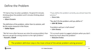 Define the Problem
D2 - Problem Description 18
“We fail more often because we solve the wrong problem than
because we get the wrong solution to the right problem.”
– Russell L. Ackoff
“It's so much easier to suggest solutions when you don't
know too much about the problem.”
― Malcolm Forbes
“A problem well put is half solved.”
― John Dewey
“If I had an hour to solve a problem, I'd spend 55 minutes
thinking about the problem and 5 minutes thinking about
solutions.”
― Albert Einstein
“If you define the problem correctly, you almost have the
solution.”
― Steve Jobs
“You don’t fix the problem until you define it.”
— John W. Snow
The definition of the problem, rather than its solution, will
be the scarce resource in the future.
― Esther Dyson
The problem definition step is the most critical of the whole problem solving process!
 