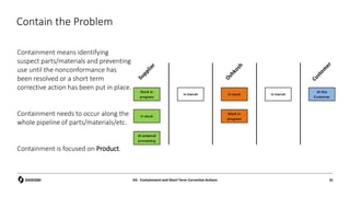 Contain the Problem
Containment means identifying
suspect parts/materials and preventing
use until the nonconformance has
been resolved or a short term
corrective action has been put in place.
Containment needs to occur along the
whole pipeline of parts/materials/etc.
Containment is focused on Product.
D3 - Containment and Short Term Corrective Actions 31
 
