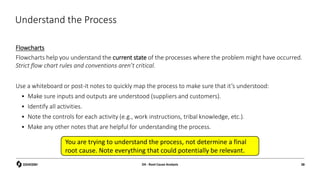 Understand the Process
Flowcharts
Flowcharts help you understand the current state of the processes where the problem might have occurred.
Strict flow chart rules and conventions aren’t critical.
Use a whiteboard or post-it notes to quickly map the process to make sure that it’s understood:
 Make sure inputs and outputs are understood (suppliers and customers).
 Identify all activities.
 Note the controls for each activity (e.g., work instructions, tribal knowledge, etc.).
 Make any other notes that are helpful for understanding the process.
D4 - Root Cause Analysis 38
You are trying to understand the process, not determine a final
root cause. Note everything that could potentially be relevant.
 
