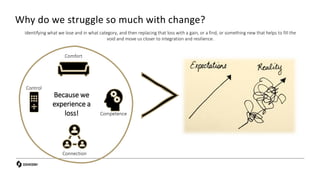 Comfort
Control
Competence
Connection
Because we
experience a
loss!
Identifying what we lose and in what category, and then replacing that loss with a gain, or a find, or something new that helps to fill the
void and move us closer to integration and resilience.
Why do we struggle so much with change?
 