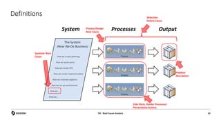 Definitions
Problem
Description
Process/Design
Root Cause
Detection
Failure Cause
Systemic Root
Cause
(Like Parts, Similar Processes)
Preventative Actions
D4 - Root Cause Analysis 42
 