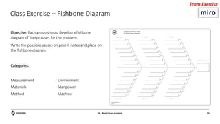 Class Exercise – Fishbone Diagram
Objective: Each group should develop a fishbone
diagram of likely causes for the problem.
Write the possible causes on post-it notes and place on
the fishbone diagram
Categories:
D4 - Root Cause Analysis 53
Team Exercise
Measurement
Materials
Method
Environment
Manpower
Machine
 