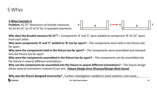 5 Whys Example A
Problem: 42.75” dimension on bracket measures
43.10-43.15” on 27 of 27 for 3 repeated shipments.
Why does the bracket measure 43.15”? – Components ‘A’ and ‘C’ were welded to component ‘B’ 43.15” apart
from each other.
Why were components ‘A’ and ‘C’ welded to ‘B’ too far apart? – The components were held in the fixture too
far apart.
Why were the components held in the fixture too far apart? – The components were assembled and clamped
into the fixture too far apart.
Why were the components assembled in the fixture too far apart? – The components can be assembled into
the fixture in several different orientations.
Why can the components be assembled into the fixture in several different orientations? – The fixture design
allows several orientations instead of just one. Fixture Design Error (Process/Design Root Cause)
Why was the fixture designed incorrectly? – Further investigation needed to reach systemic root cause…
A C
B
5 Whys
C
B
A
D4 - Root Cause Analysis 57
 