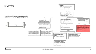 5 Whys
Expanded 5 Whys example A:
A C
B
D4 - Root Cause Analysis 60
 