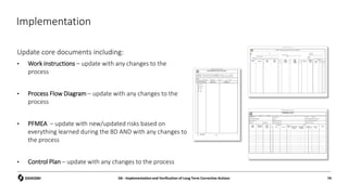 Implementation
Update core documents including:
• Work instructions – update with any changes to the
process
• Process Flow Diagram – update with any changes to the
process
• PFMEA – update with new/updated risks based on
everything learned during the 8D AND with any changes to
the process
• Control Plan – update with any changes to the process
D6 - Implementation and Verification of Long Term Corrective Actions 74
 