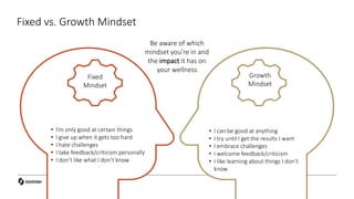 Fixed
Mindset
Growth
Mindset
• I’m only good at certain things
• I give up when it gets too hard
• I hate challenges
• I take feedback/criticism personally
• I don’t like what I don’t know
• I can be good at anything
• I try until I get the results I want
• I embrace challenges
• I welcome feedback/criticism
• I like learning about things I don’t
know
Be aware of which
mindset you’re in and
the impact it has on
your wellness
Fixed vs. Growth Mindset
 