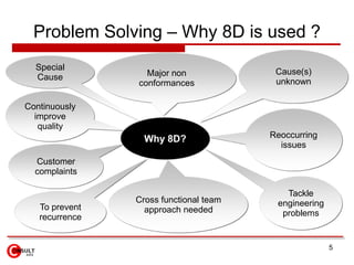 Problem Solving – Why 8D is used ?<br />Cause(s) unknown<br />Major non conformances<br />Special Cause<br />Continuously ...