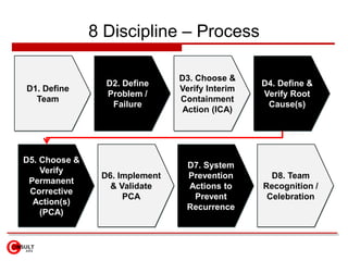 8 Discipline – Process<br />D1. Define Team<br />D2. Define Problem / Failure<br />D3. Choose & Verify Interim Containment...