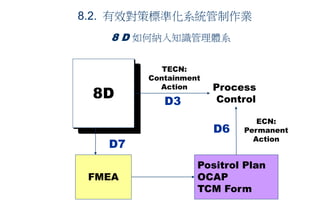8D process | PPT