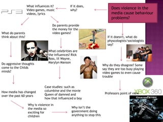 What influences it?          If it does,
                    Video games, music           why?
                                                                                Does violence in the
                    videos, lyrics                                              media cause behaviour
                                                                                problems?
                                     Do parents provide
                                     the money for the
What do parents                      video games?
think about this?                                                            If it doesn't, what do
                                                                             physcologists/sociologists
                                                                             say?

                                  What celebrities are
                                  the influences? Rick
                                  Ross, lil Wayne,
Do aggressive thoughts            Marylyn Manson
                                                                          Why do they disagree? Some
come to the Childs                                                        say they are too busy playing
minds?                                                                    video games to even cause
                                                                          trouble


                                Case studies: such as
How media has changed           columbine and the movie
                                Queen of damned and                        Professors point of view
over the past 60 years
                                how that influenced a boy

                    Why is violence in
                    the media so                  Why isn’t the
                    exciting for                  government doing
                    children                      anything to stop this
 